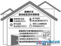 南昌出臺(tái)方案打造健康社區(qū)