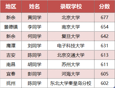富德生命人壽江西分公司十三載公益堅(jiān)守，微光成炬照亮寒門(mén)學(xué)子逐夢(mèng)路